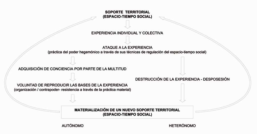 alvaro sevilla buitrago_modos sociales de territorializacion