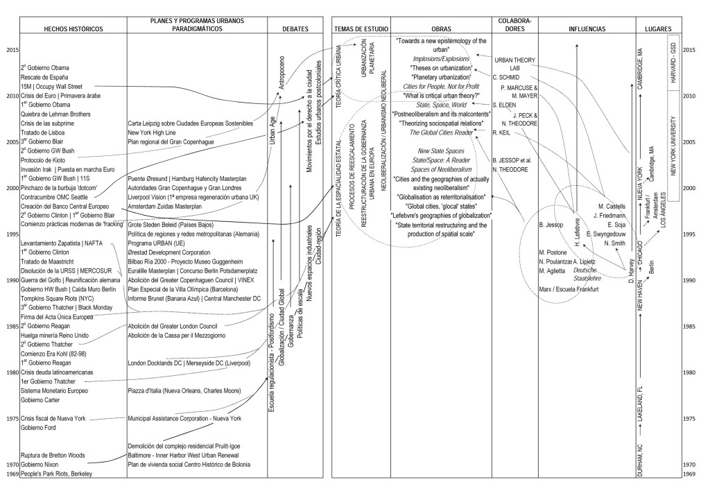Brenner_Espacios criticos_Alvaro_Sevilla-Buitrago_