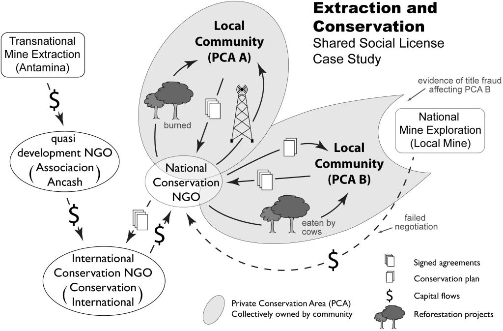 A new issue and a video abstract – “Shared Social License: Mining and Conservation in the Peruvian&nbsp;Andes”